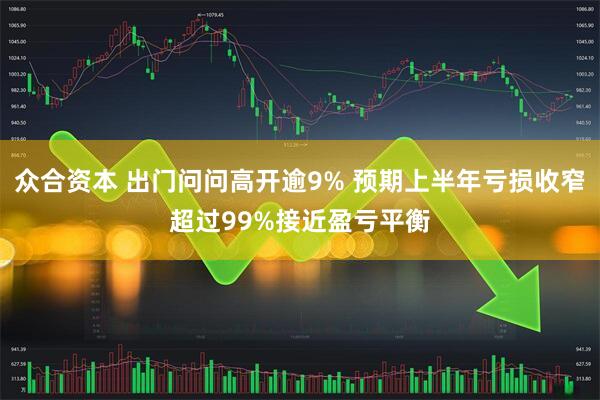 众合资本 出门问问高开逾9% 预期上半年亏损收窄超过99%接近盈亏平衡